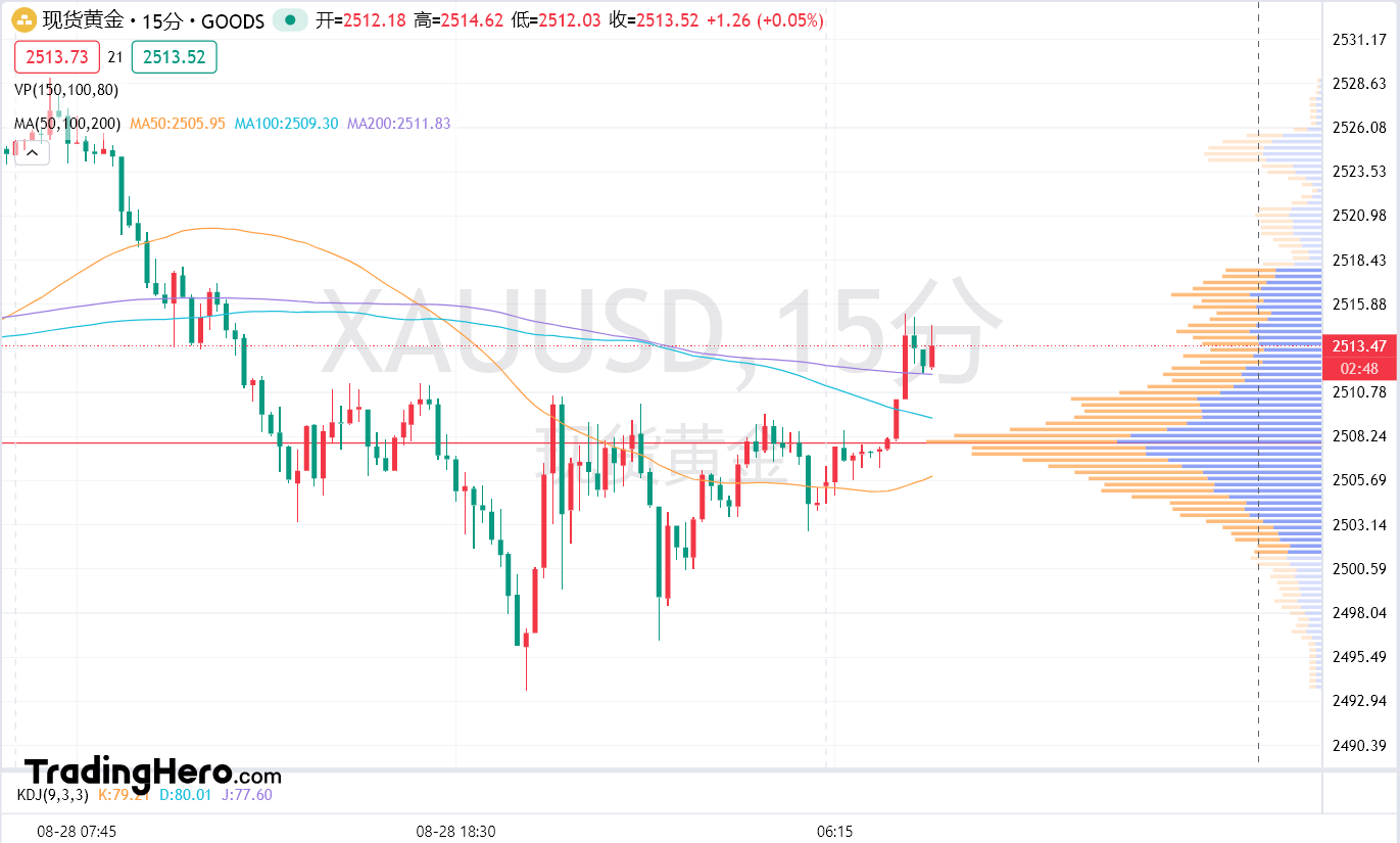 fpmarkets外汇官网