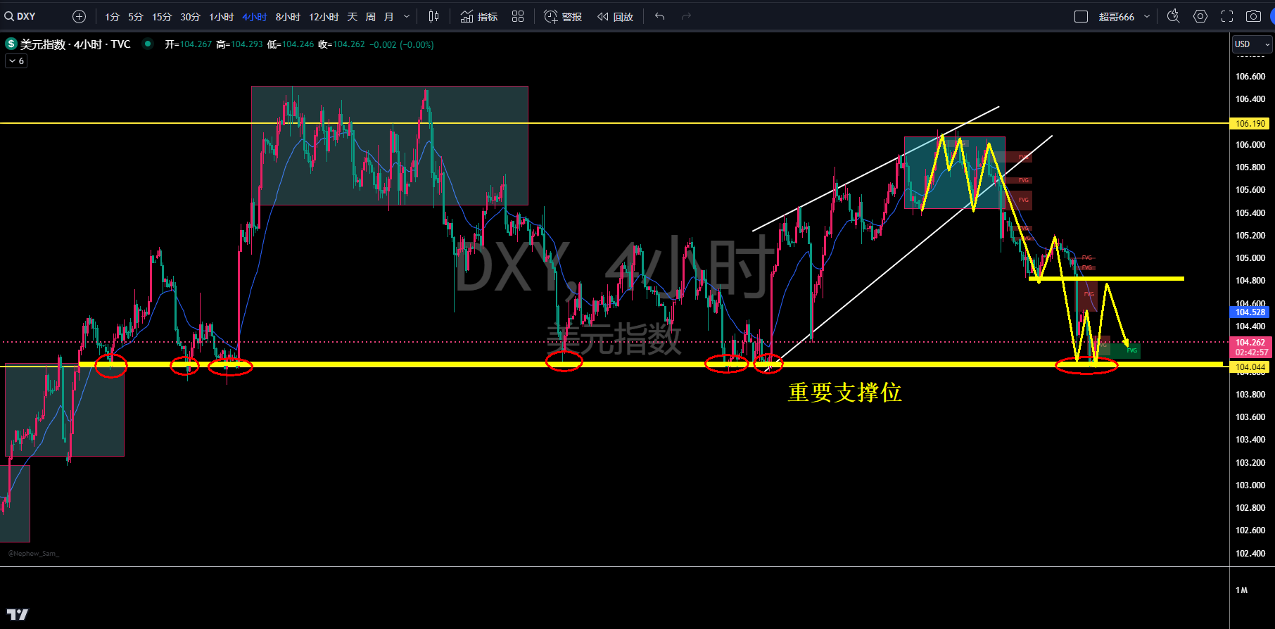 FP Markets外汇美元行情走势