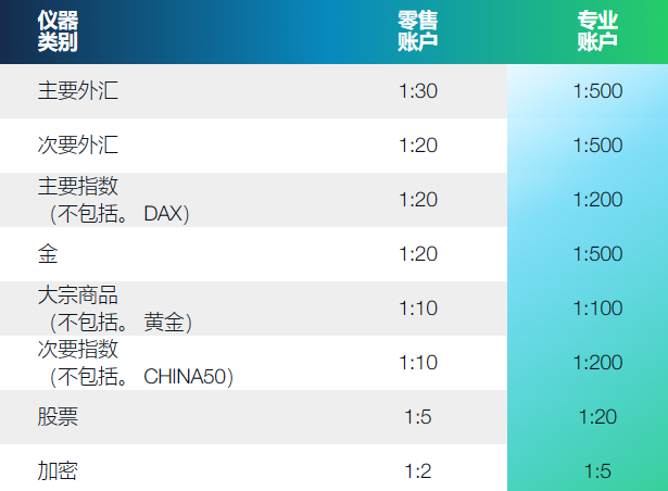 fpmarkets外汇