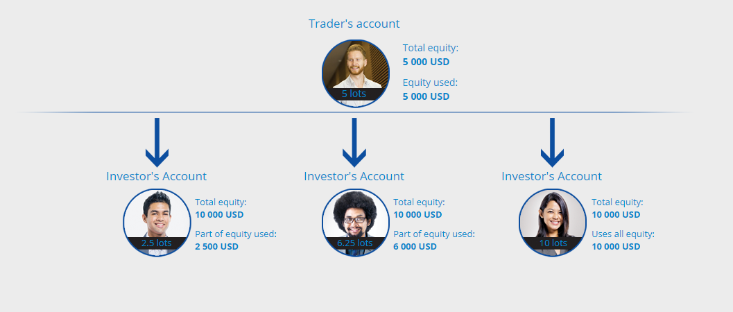 fpmarkets外汇