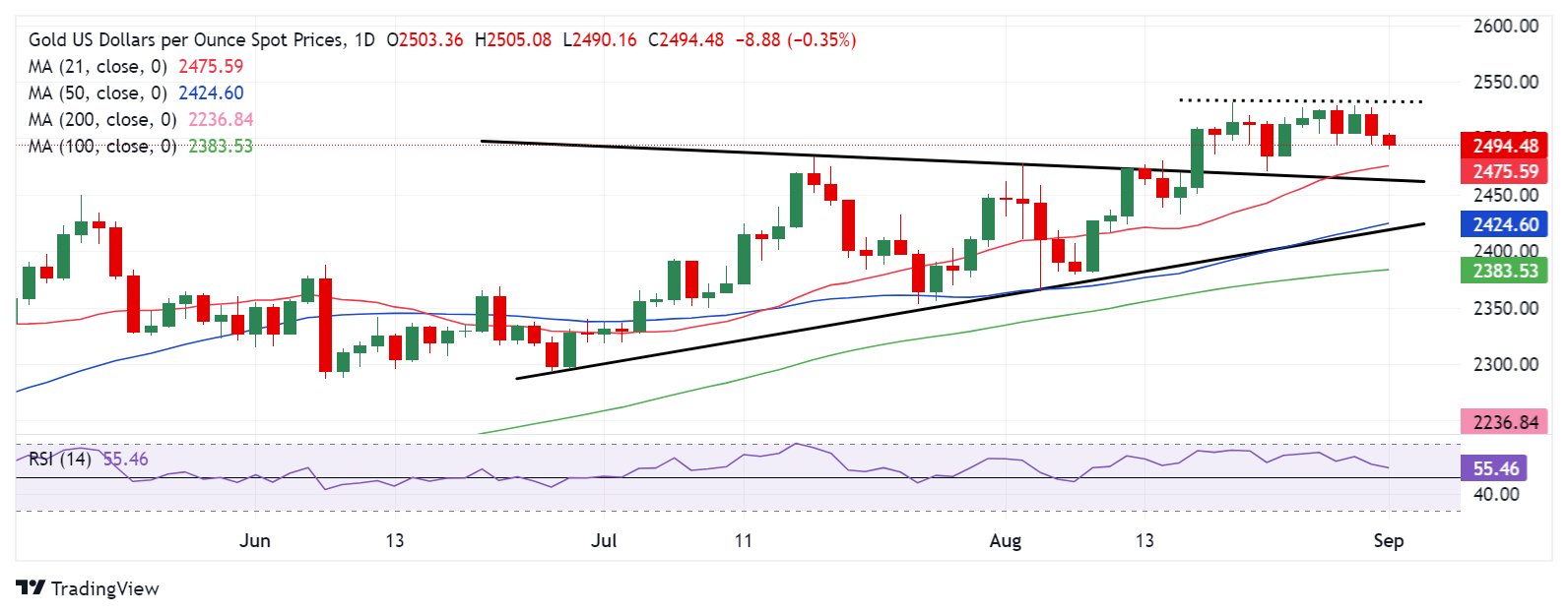 fpmarkets官网:本周五降息前最后一次非农数据公布，对降息25或20是影响巨大！