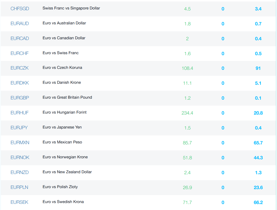 fpmarkets官网