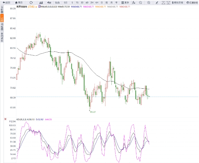 Fp markets澳福