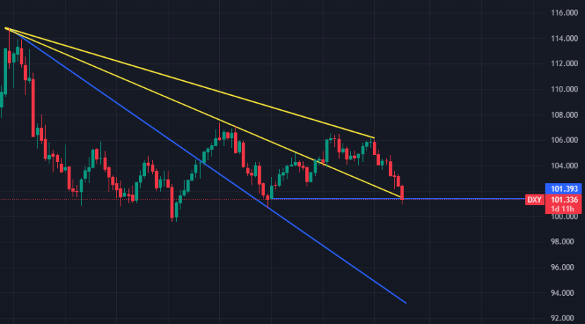 fpmarkets外汇