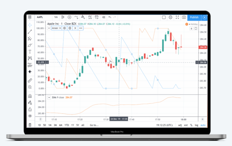 TradingView