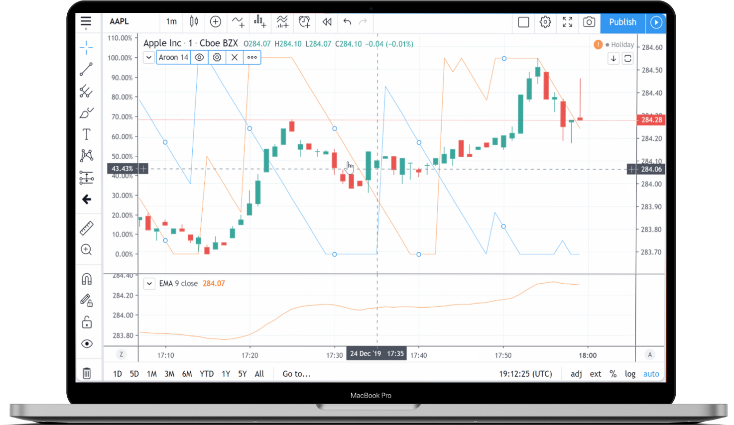 Fpmarkets平台如何用TradingView交易？