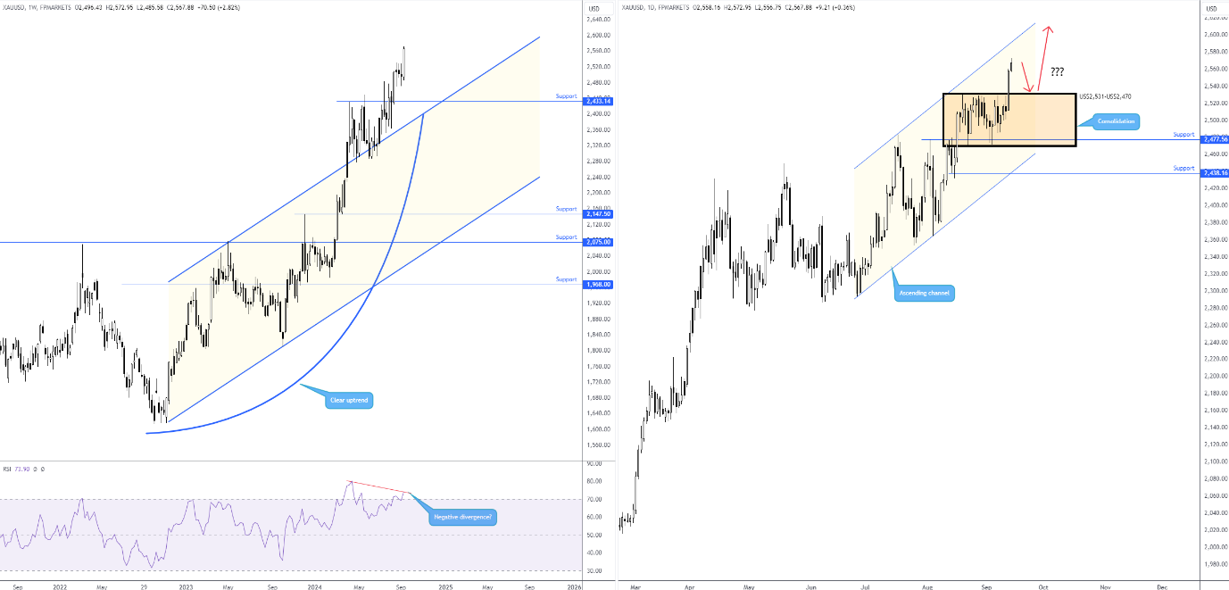 fpmarkets外汇官网