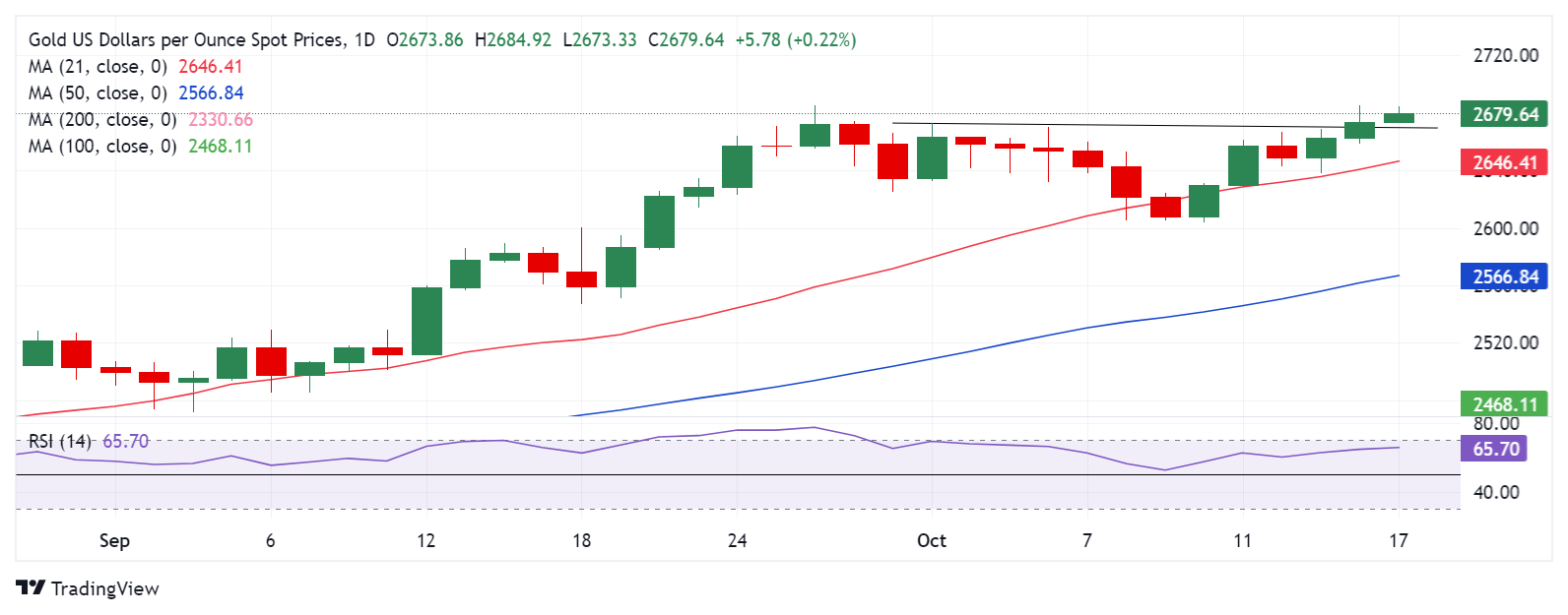 fpmarkets外汇交易平台：黄金日内交易参考