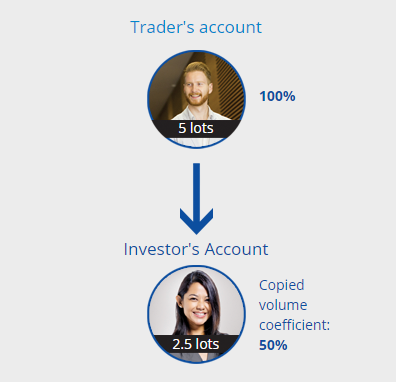 fpmarkets平台