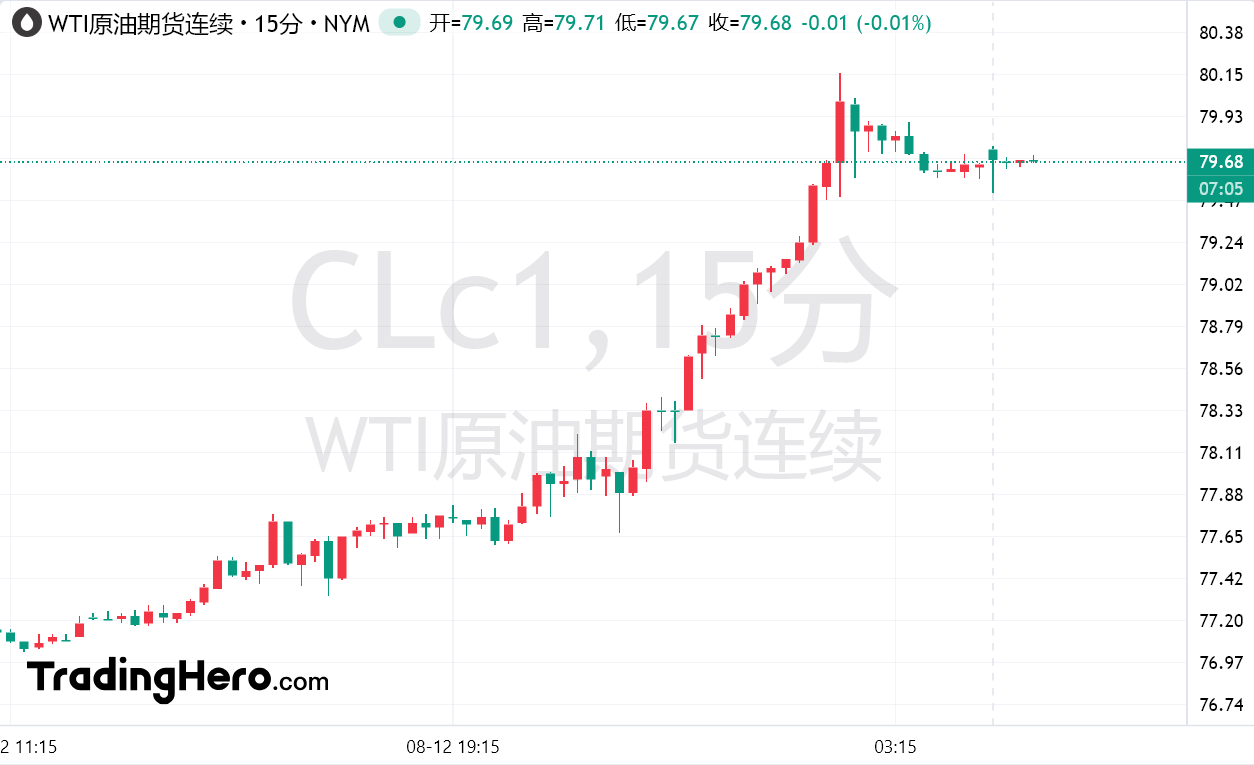 fpmarkets外汇官网