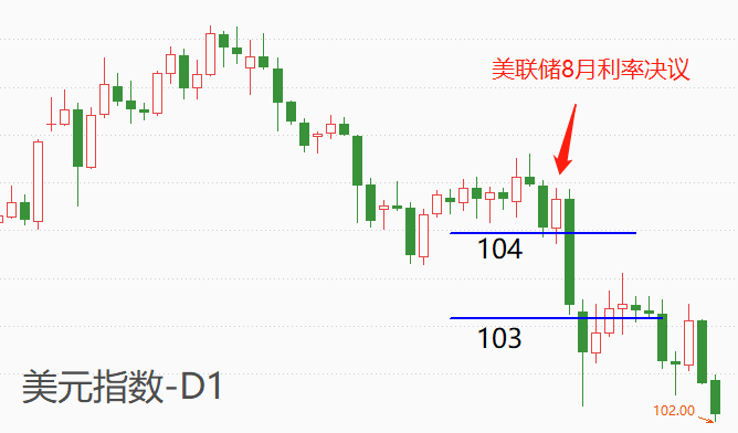 fpmarkets外汇官网