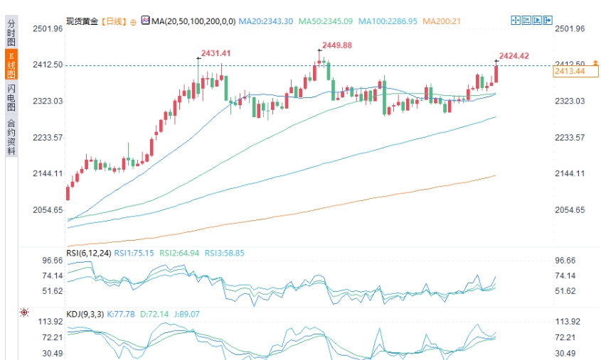 FP markets澳福官网