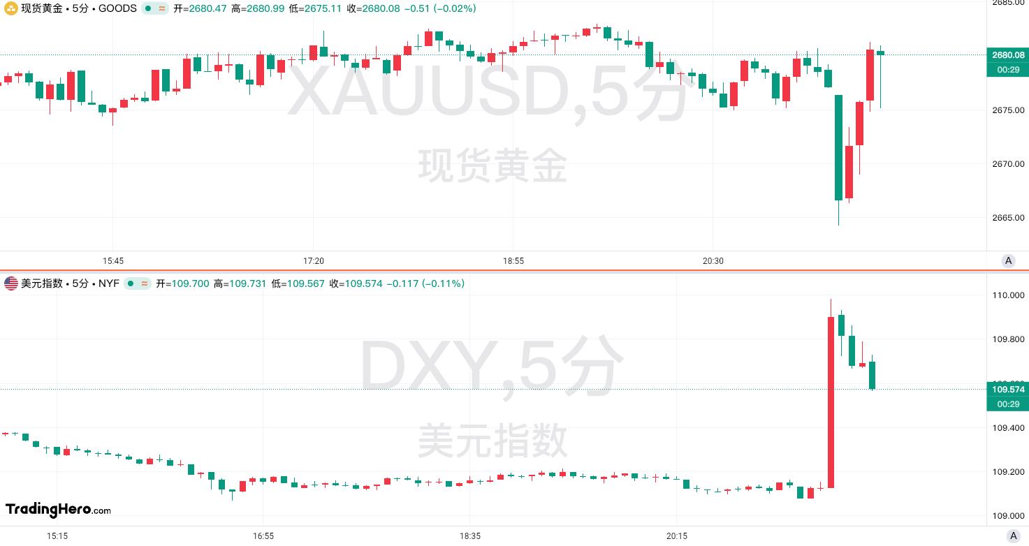 fpmarkets外汇交易平台